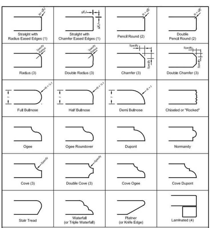 the basic symbols for different types of electrical devices and their functions in this diagram, you can