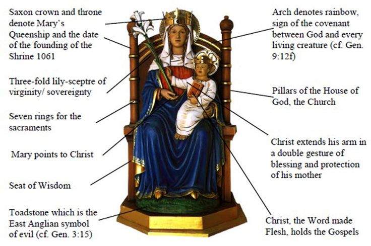 an image of the virgin mary and child jesus sitting in a chair with names on it