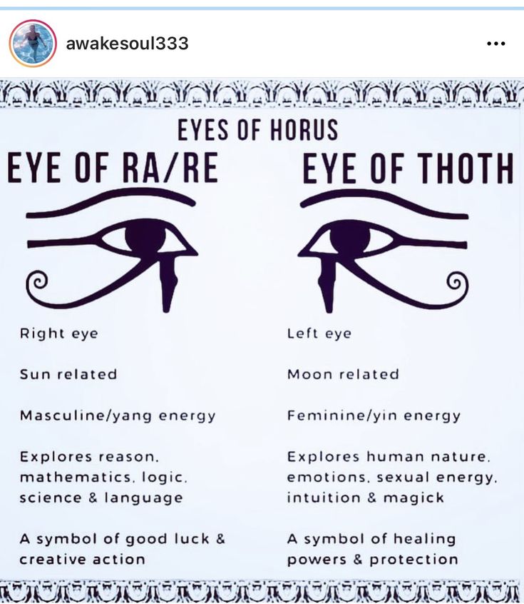 an eye chart with the words eyes of horus, eye of ra / re and eye of thoth