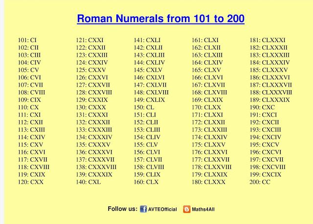 the roman numerals from 101 to 200 are shown in this chart with numbers