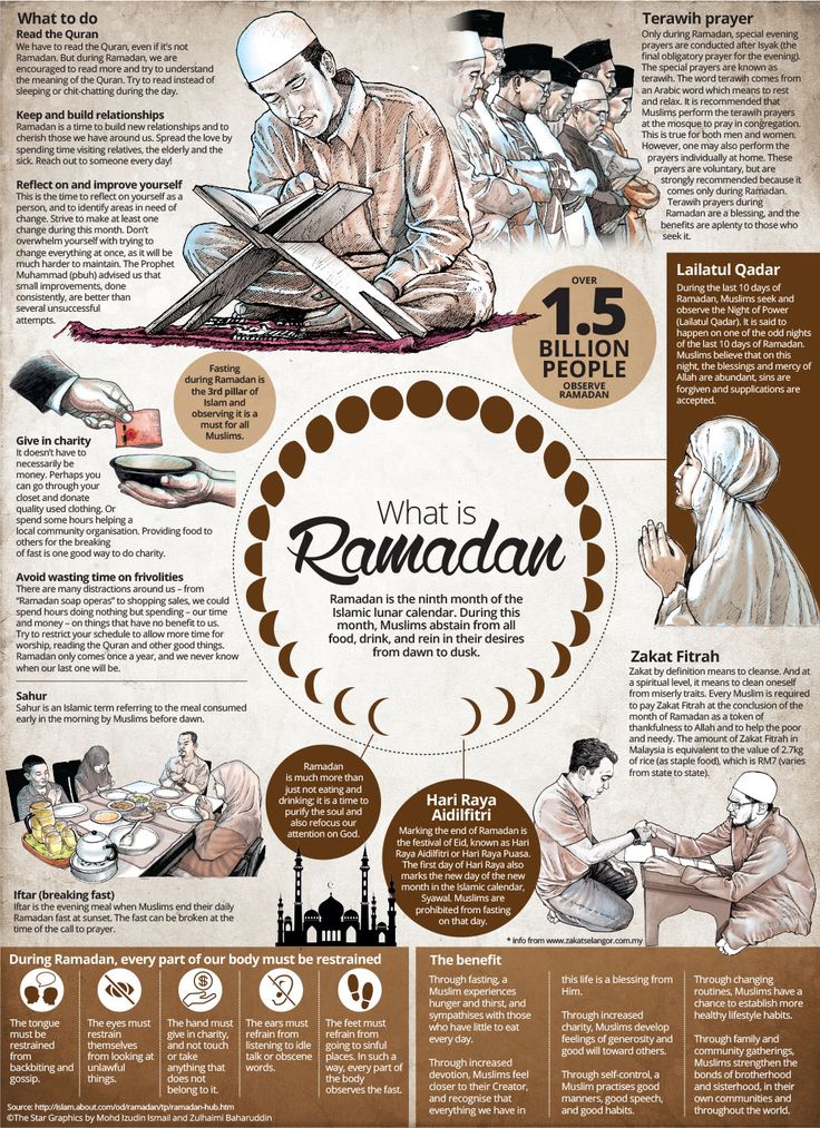 what is ramaadh? info poster with pictures and instructions on the front page