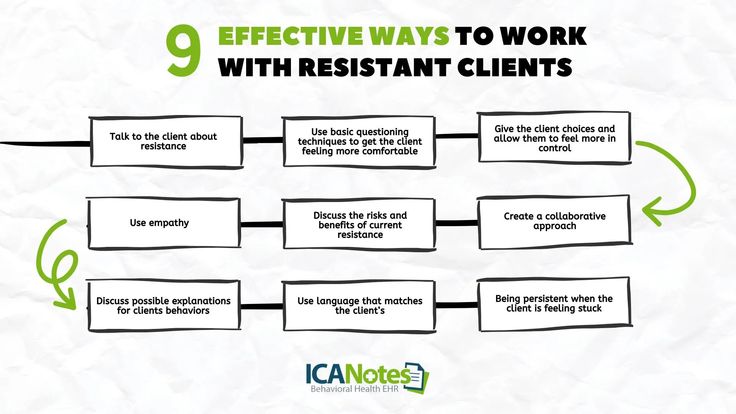 9 effective ways to work with resistant clients (1920 x 1080 px) Group Counseling, Group Therapy, Behavioral Health, Feeling Stuck, Counseling, To Work, Feelings, Health