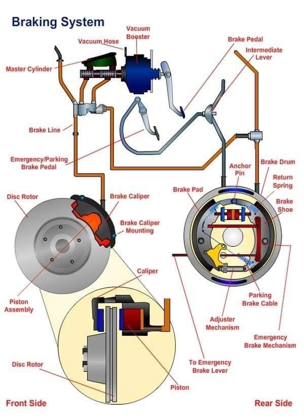 an electrical diagram showing the components for a vehicle's brake system