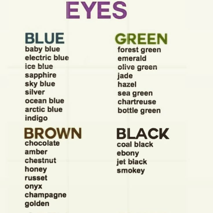 the different types of eyes are shown in this poster, which includes blue and green