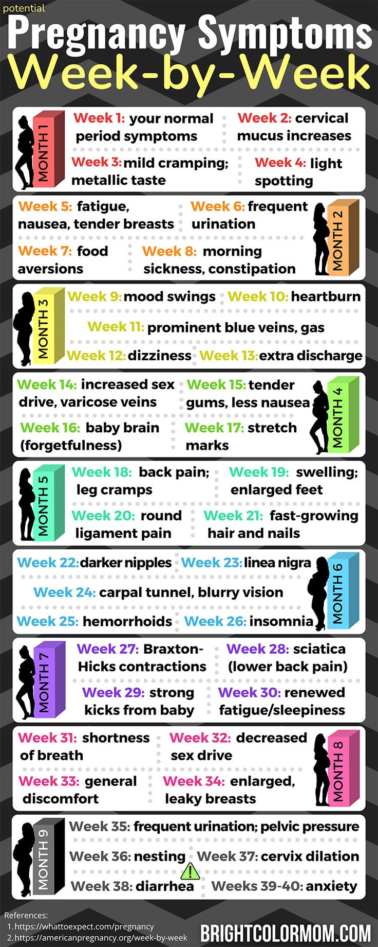 a poster with the words pregnant symptoms week by week