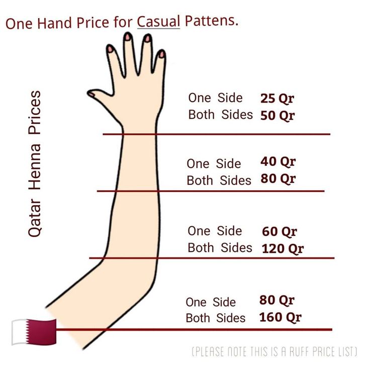 a hand is shown with measurements for each side