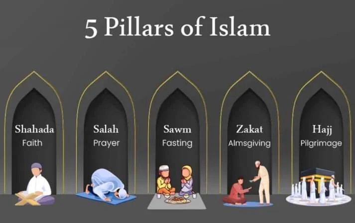 five pillars of islam with different names and symbols on them, including the name of each muslim