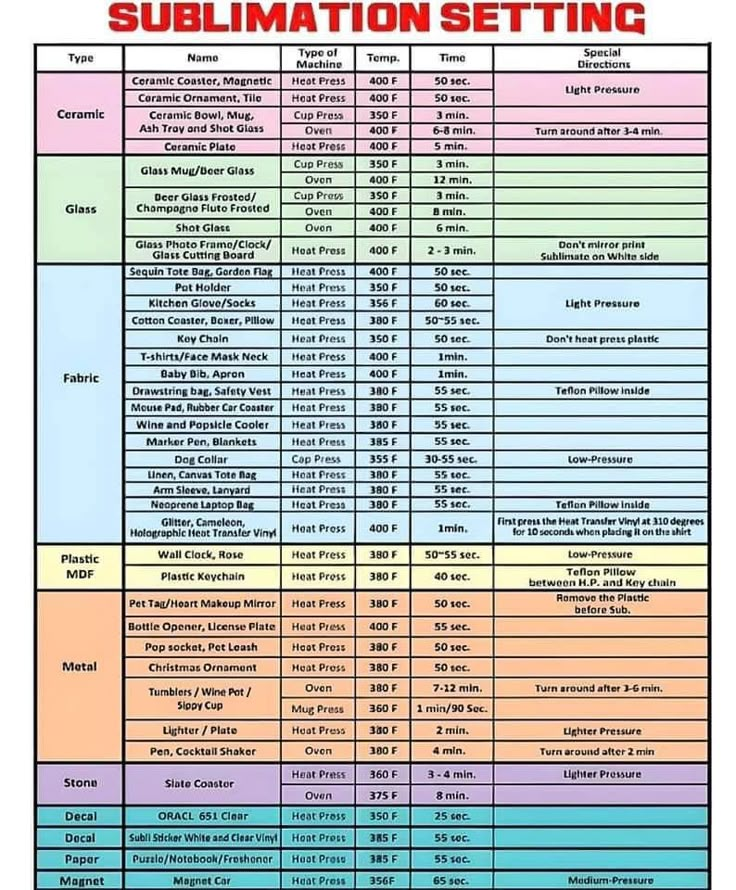 the sublimation setting chart for all different types of sublimation items and their names