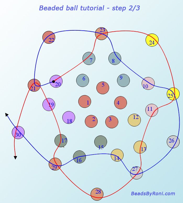 the beaded ball pattern is shown with numbers and dots in each corner, as well as an arrow