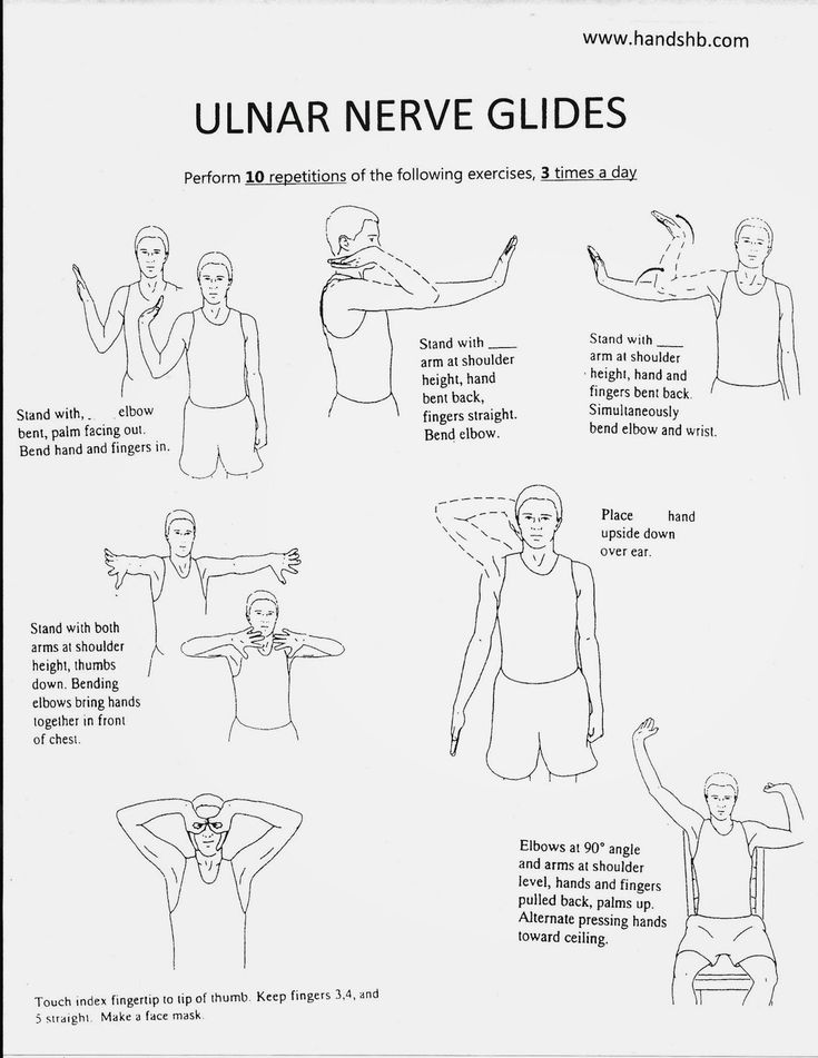 Ulnar Nerve Exercises, Nerve Glides, Hand Therapy Exercises, Ulnar Nerve, Physical Therapist Assistant, Occupational Therapy Activities, Home Exercise Program, Physical Therapy Exercises, Home Exercise