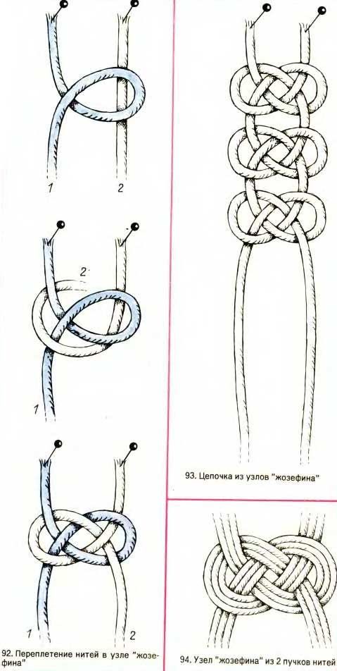 four different types of knots are shown in the diagram, and there is also an image of