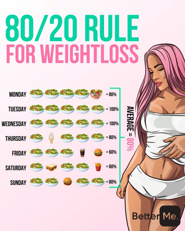 Simple rules for your body to get slimmer!!! Click to download the app on App Store now 💪🏻🍽😍! #fatburn #burnfat #gym #athomeworkouts #exercises #exercise #exercisefitness #weightloss #health #fitness #loseweight #workout #mealplan Iu Diet Meal Plan, Iu Diet, Resep Diet, Online Fitness, Simple Rules, Diet Keto, Fitness Nutrition, Lose Belly, Lose Belly Fat