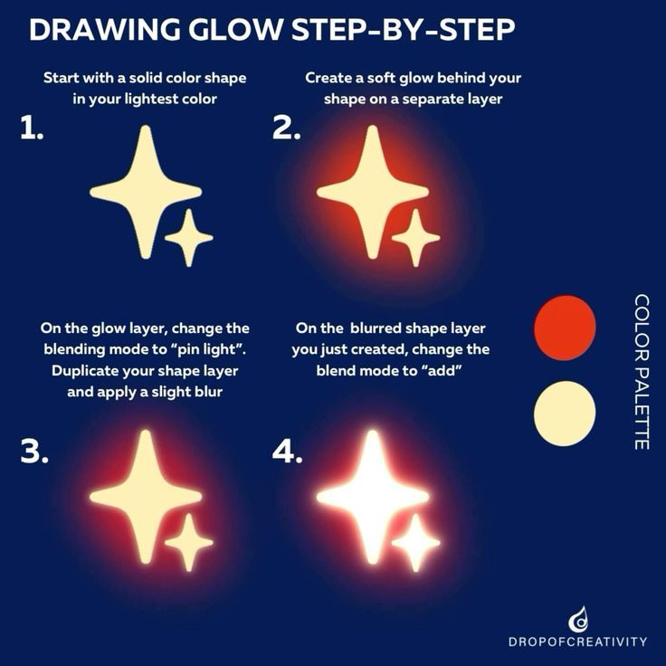 the steps to drawing glow - by - step instructions