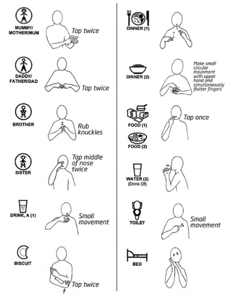 Makaton Visuals Makaton Alphabet Makaton Signs Southgate Carer | The ...