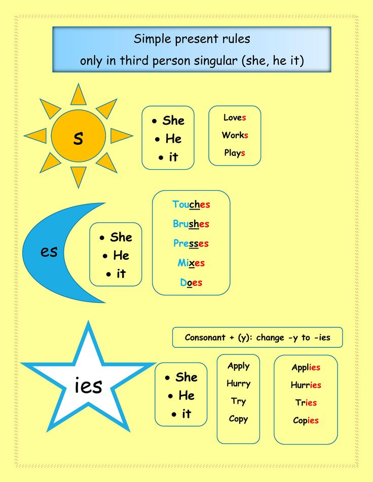 a yellow poster with blue stars and the words simple present rules, only in third person singular