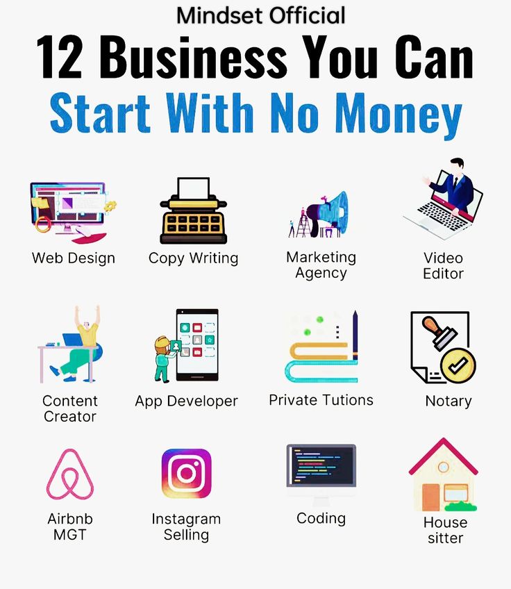 the 12 business you can start with no money is shown in this graphic above it