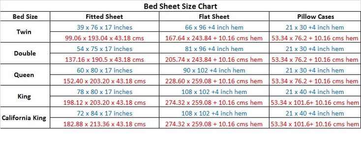 the bed sheet size chart is shown