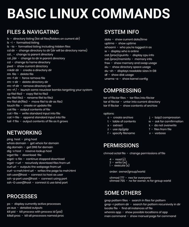 a black and white poster with the words basic linux commands