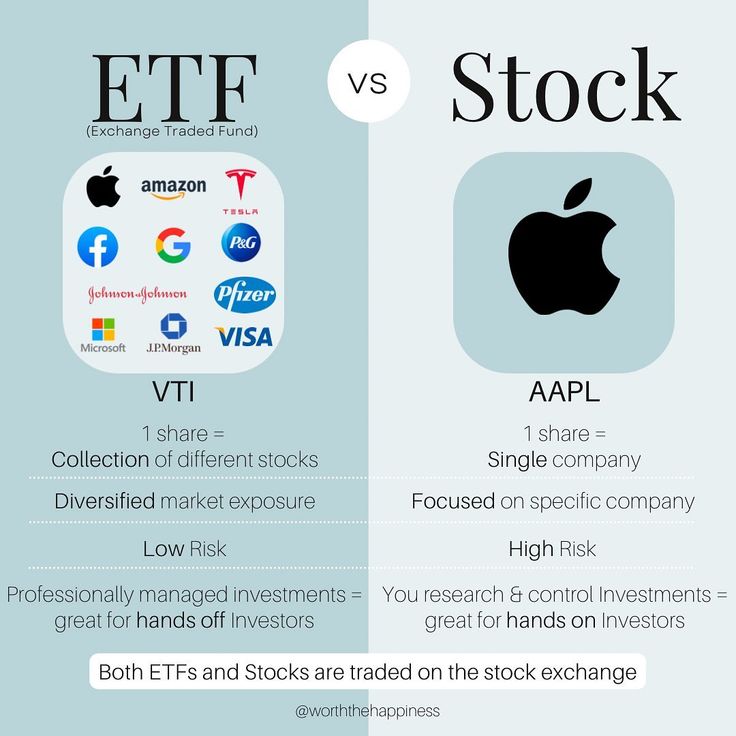 the differences between etf and stock options in an appliance business info graphic