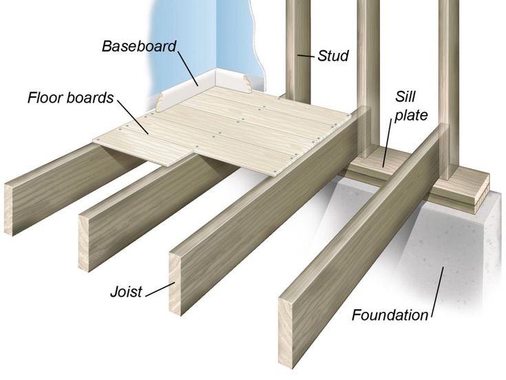 the parts of a wooden floor frame