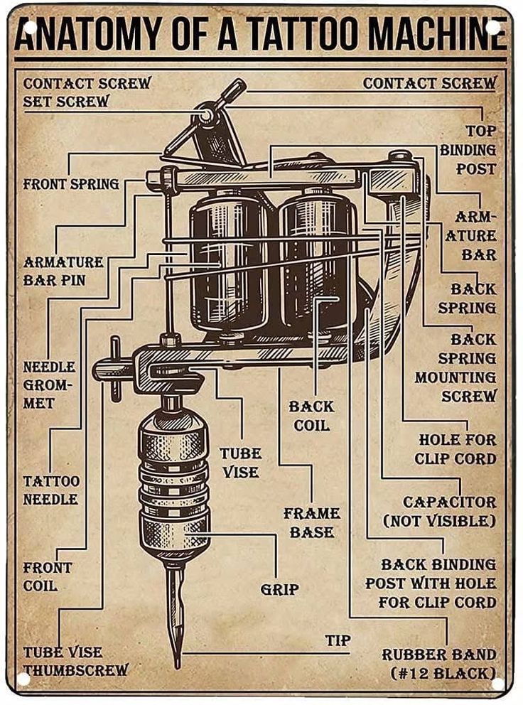 the anatomy of a tattoo machine on an old parchment paper with instructions for how to use it