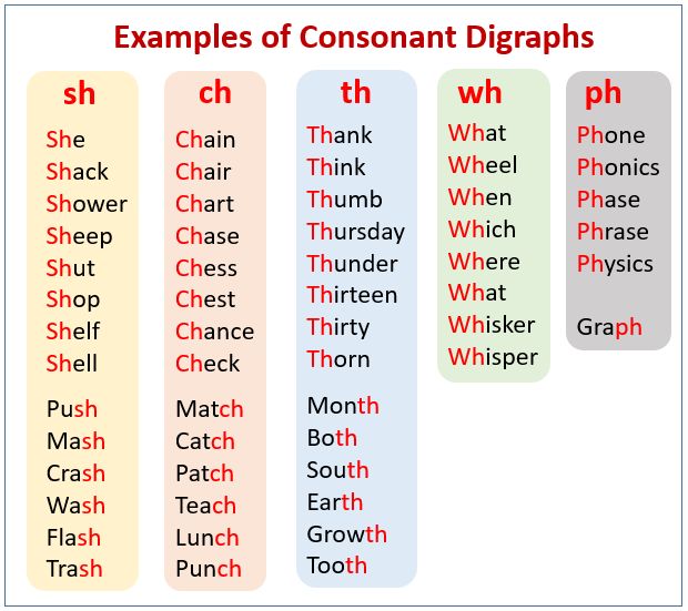 four different types of words that are in the same order to describe what they mean