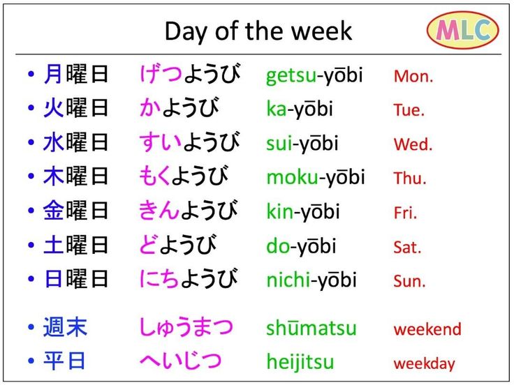 an english and japanese language poster with the words day of the week in different languages