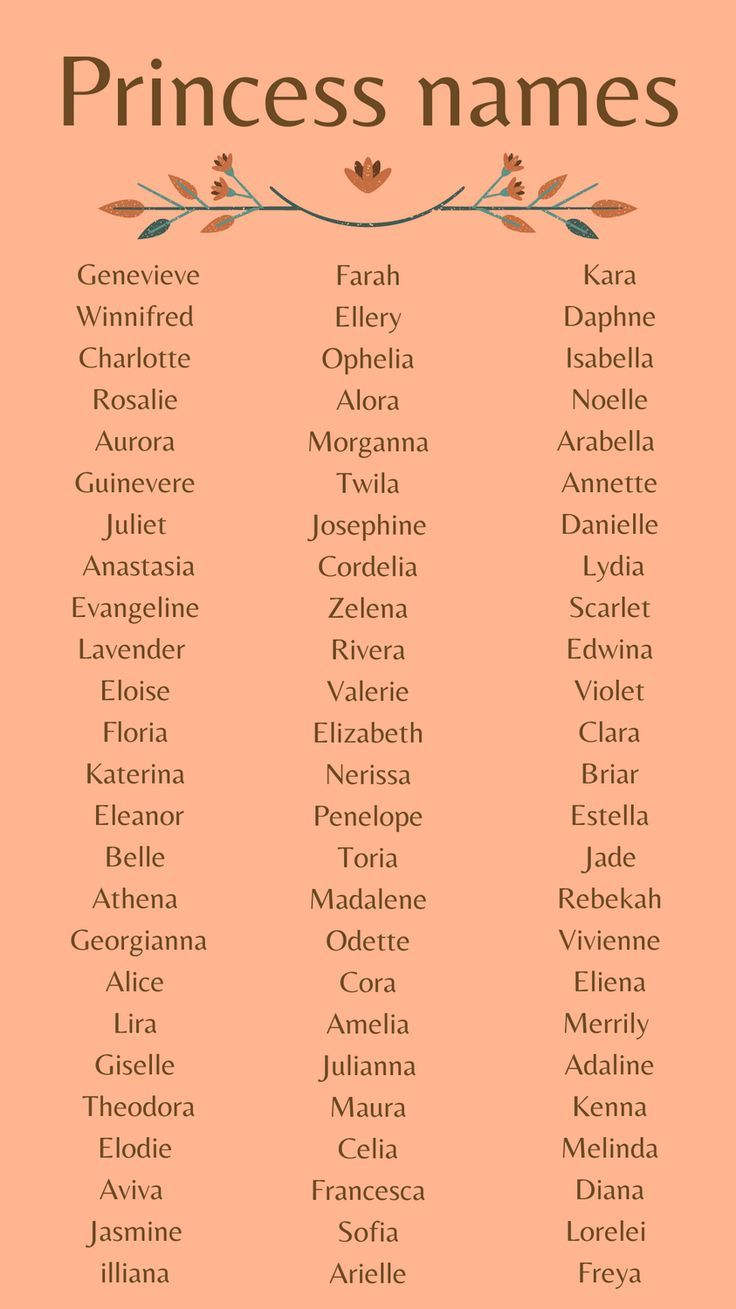 the names of princess names in english and spanish