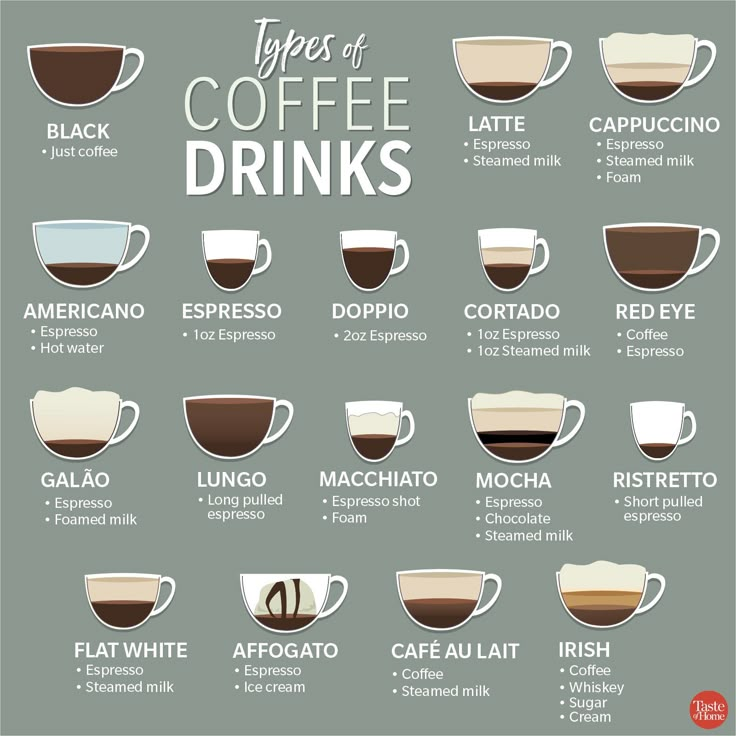 different types of coffee drinks and how to use them in the kitchen or dining room