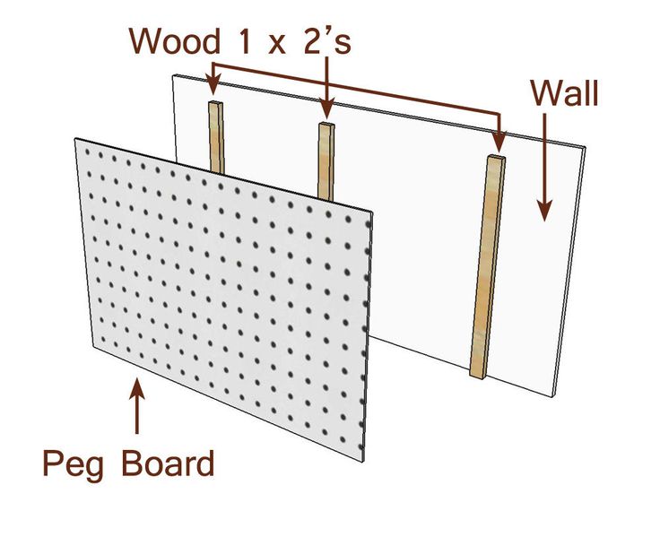 the peg board with measurements for wood and 2'x2'' wall panels