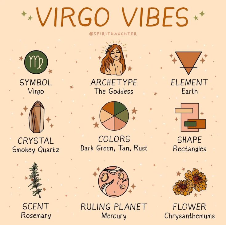 virgo vibes chart with the zodiac signs and their corresponding names in different colors