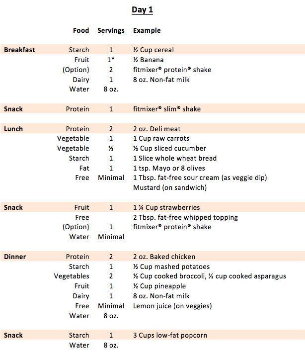 Diabetic Exchange Diet 1200 Calories 2400 Calorie Meal Plan, Paleo Breakfast Meal Prep, Low Calorie Meal Plan, Fruit Protein Shakes, 1800 Calorie Diet, 1500 Calorie Diet, Dinner Asian, Carb Cycling Meal Plan, 1200 Calorie Diet Plan