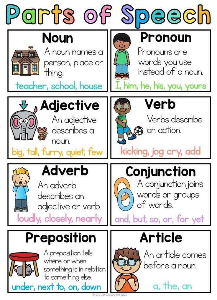 the parts of speech poster with different types of words and pictures on it, including an image