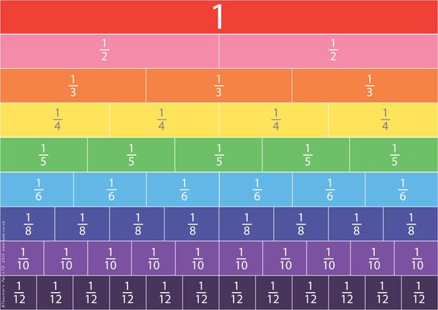 an image of a rainbow colored number line with numbers in the middle and one on each side