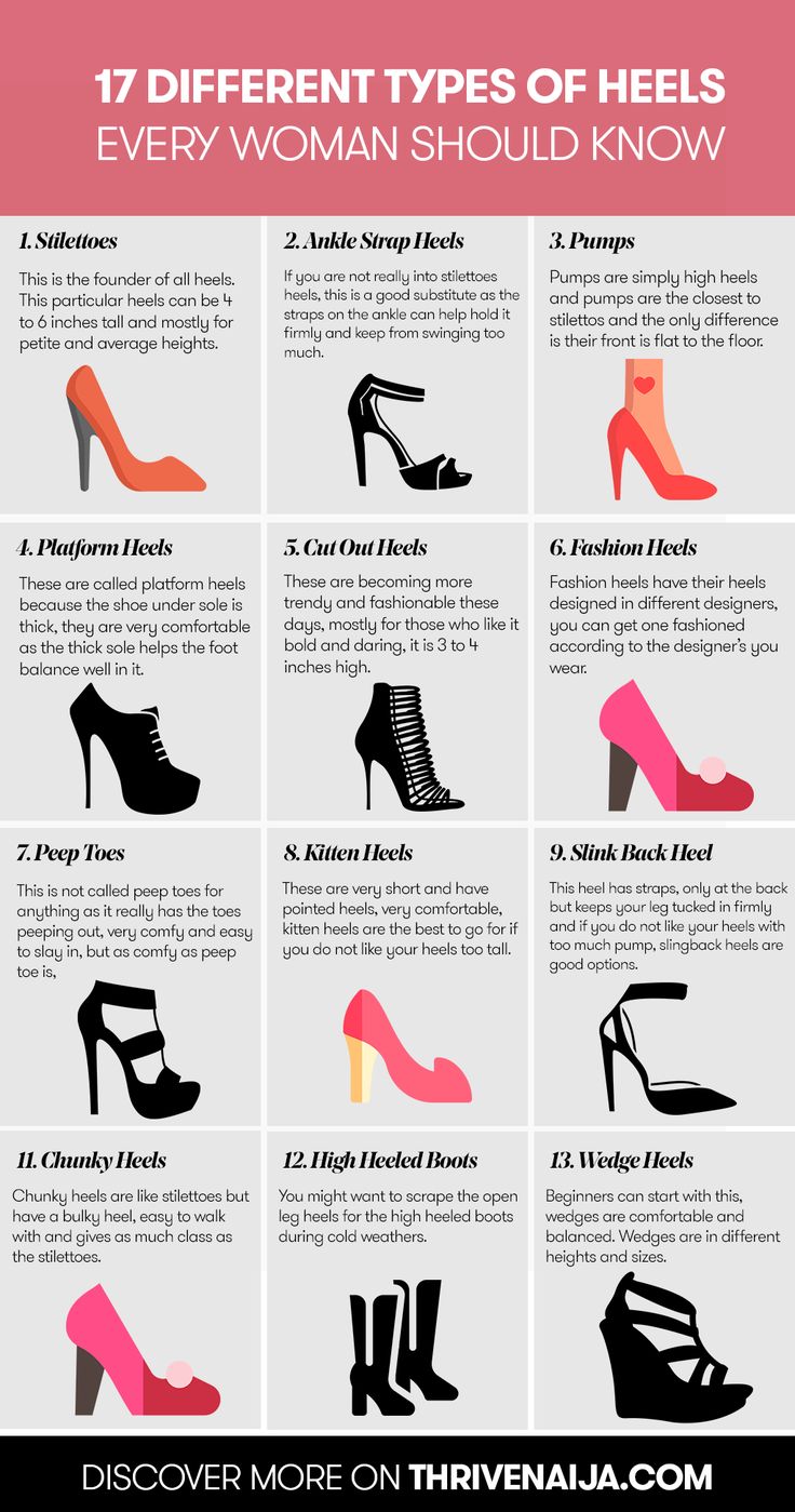 17 Different Heel Types Every Woman Should Have ❤️❤️❤️ Types Of Footwear For Women, Heels Anatomy, Heels Name, Fashion Terminology, Fashion Dictionary, Fashion Terms, Shoes Hack, Shoes Outfit Fashion, Dress Heels