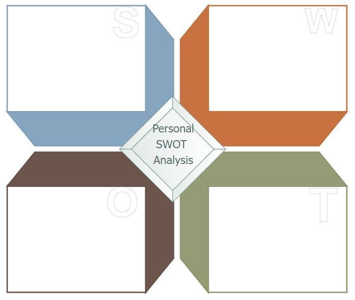 SWOT Analysis Swot Diagram, Personal Swot Analysis, Swot Analysis Template, Answering Questions, Design Maker, Great Fonts, Swot Analysis, Strategic Planning, In 3d