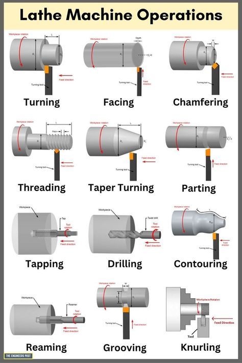 different types of machine parts and their functions in the process of making them easier to work on