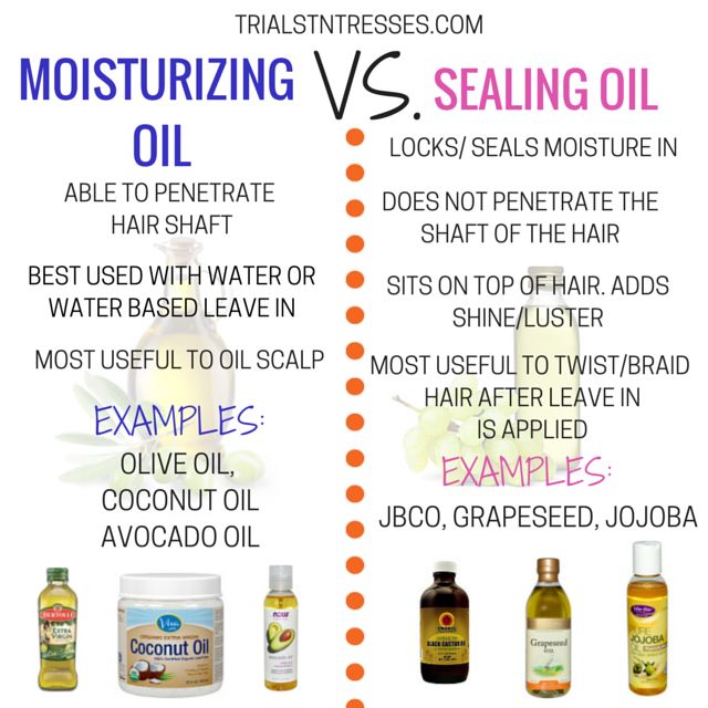 It is crucial to your hair regimen that you are able to differentiate a moisturizing oil vs. sealing oil so you know when to use which ones. Black Hair Products, Oils For Hair, Natural Hair Regimen, Low Porosity Hair Products, Natural Hair Care Tips, Hair Regimen, Hair Porosity, Healthy Natural Hair, Healthy Hair Tips