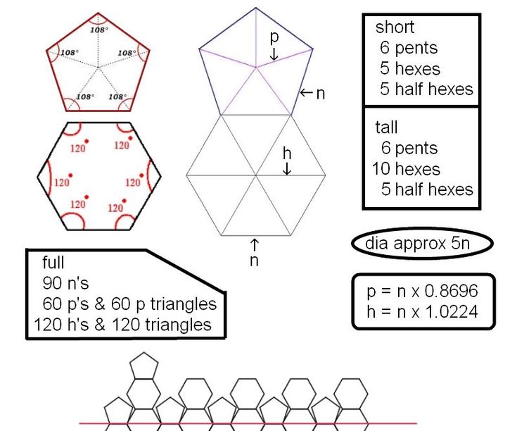 the diagram shows how to make an origami hexagonal figure with four sides