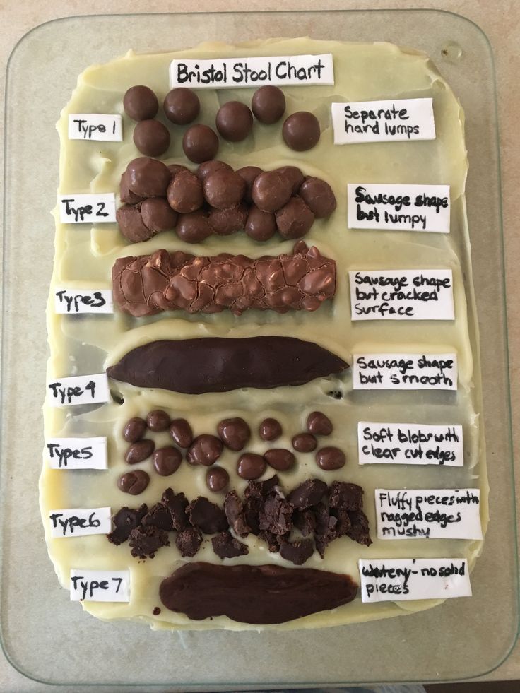 a cake with chocolates and candies on it, labeled in different types of words