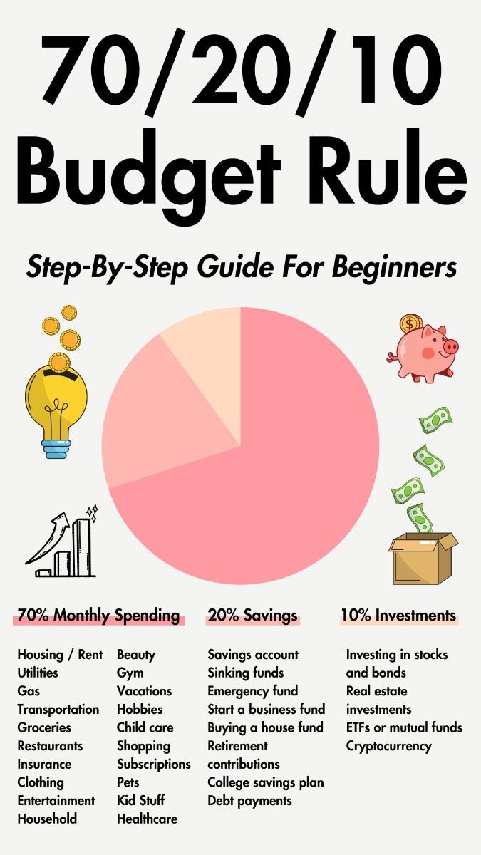 What Is The 70-20-10 Budget Rule And How Does It Work? freeplannertemplates #weddingchecklist✳️. Budget Rule 50 30 20, Budget For 50k Salary, How To Budget Biweekly Paychecks, 70 20 10 Budget, College Savings Plan Kids, No Spend Rules, How To Budget, Biweekly Savings Plan Low Income, Budget Rule