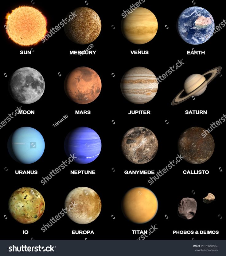 the solar system with all its planets and their names in english or spanish, on a black background