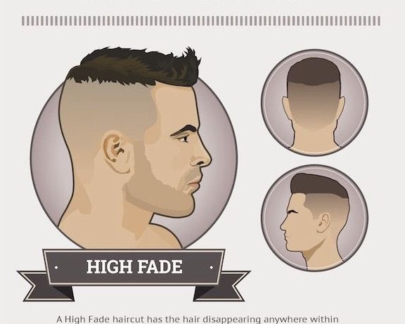 Scissor Fade, Asian Hairstyle, Top Hairstyles For Men, Low Fade Haircut, Gents Hair Style, Haircut Types, Portrait Photography Men, Mens Fade, Faded Hair