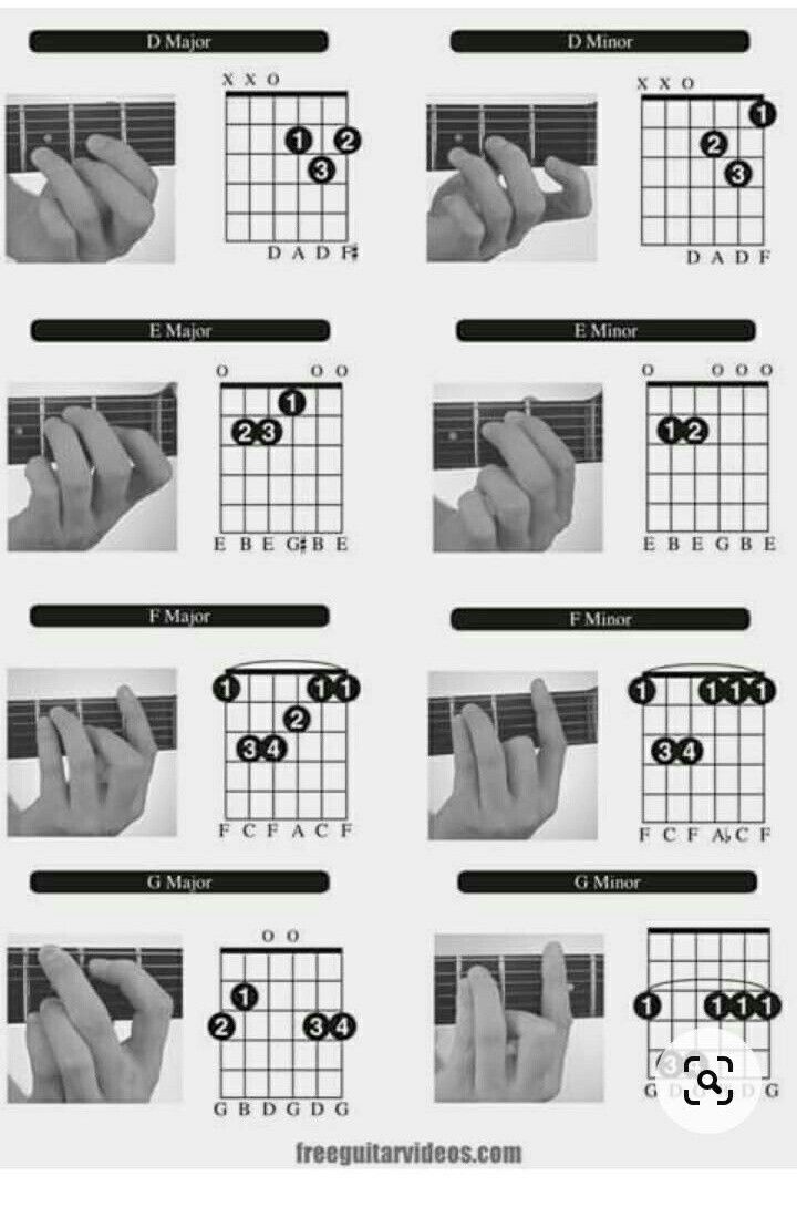 an image of guitar chords for beginners to play on the ukulele keyboard