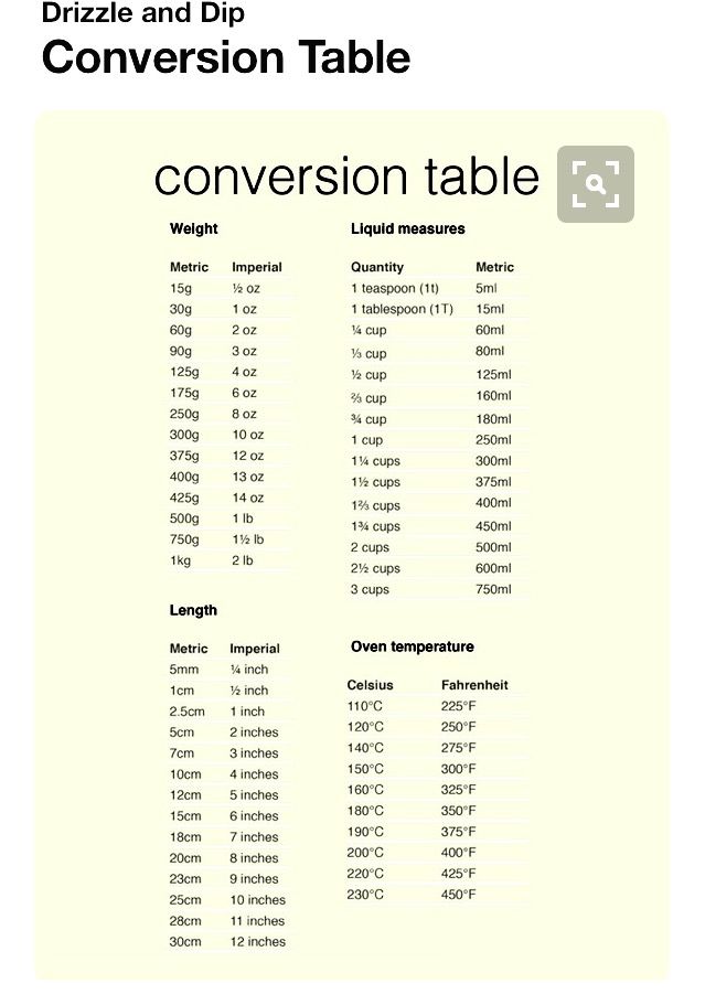 the table is full of different types of numbers and measurements for each type of item