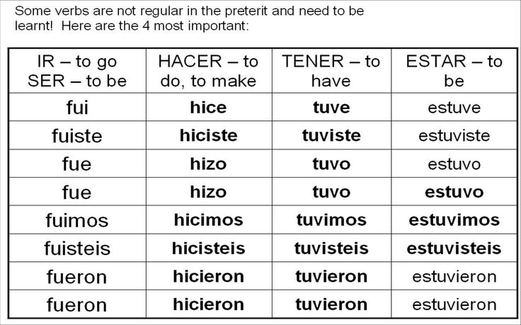 a table that has different types of words and phrases in each language, including the letter e