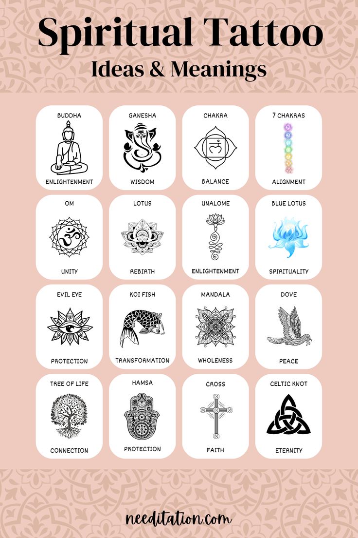 A captivating collage of spiritual tattoos, each carrying profound meanings in one word. From left to right - Buddha (Enlightenment), Ganesha (Obstacle-remover), Hamsa (Protection), Om (Unity), Lotus (Rebirth), Unalome (Enlightenment), Evil Eye (Protection), Koi Fish (Transformation), Mandala (Wholeness), Dove (Peace), Tree of Life (Connection), Cross (Faith), Celtic Knot (Eternity), and 7 Chakras (Alignment). Hinduism Symbols Tattoo Ideas, Spiritual Tattoos Chakras, Powerful Spiritual Tattoos, Spiritual Words Tattoo, Unity Symbol Tattoo, Tattoo Inspo Spiritual, Spiritual Strength Tattoo, Tattoos For Positive Energy, Buddha Symbols Tattoo