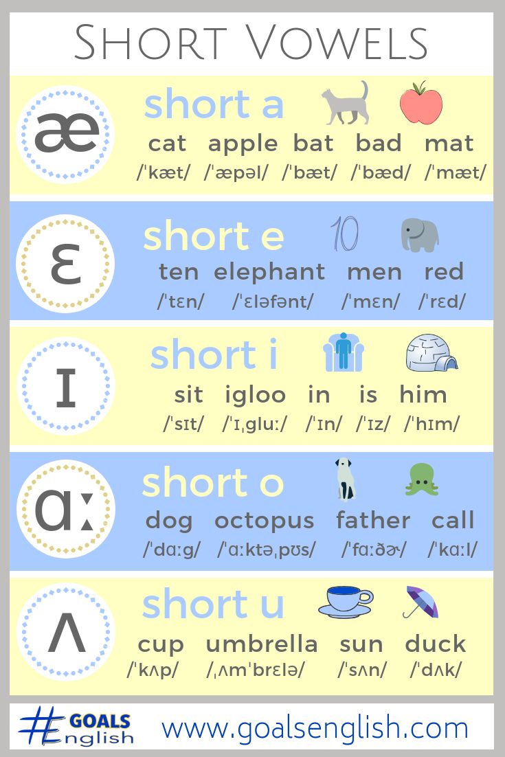 a poster with different types of words and numbers on it, including short voiels