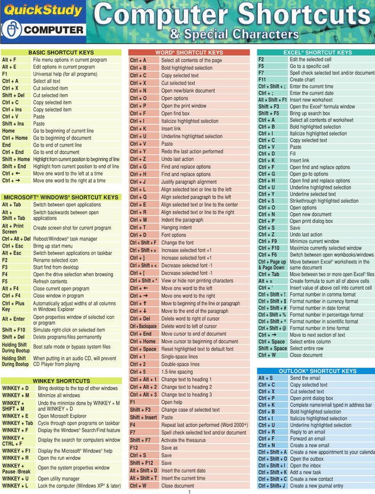 the computer shortcuts poster is shown