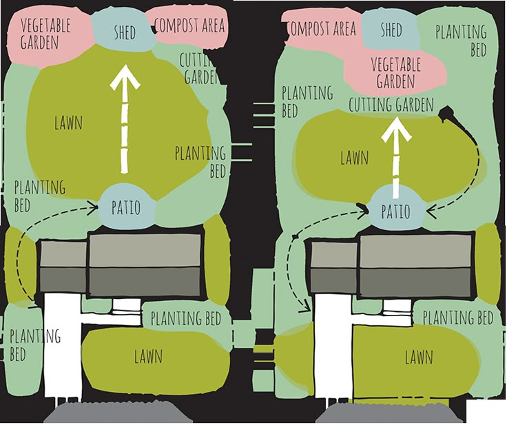 two diagrams showing how to plant vegetables in the garden